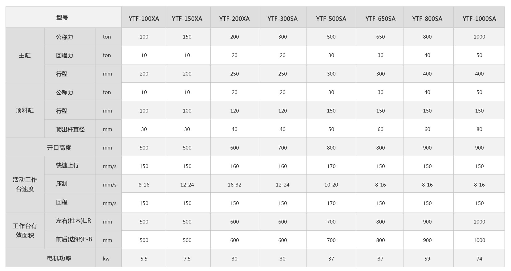 <a href='http://www.aoqifen.com/ytf/' target='_blank'><u>冷擠壓成型機</u></a>技術參數